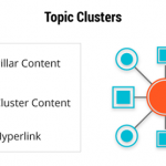 Topic Cluster là gì? Cách tìm ra ngay 100 topic cluster