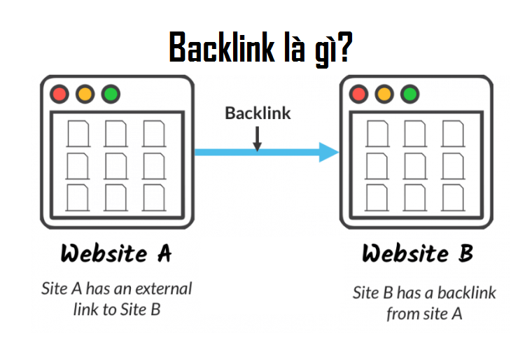 Cách index backlink nhanh nhất 