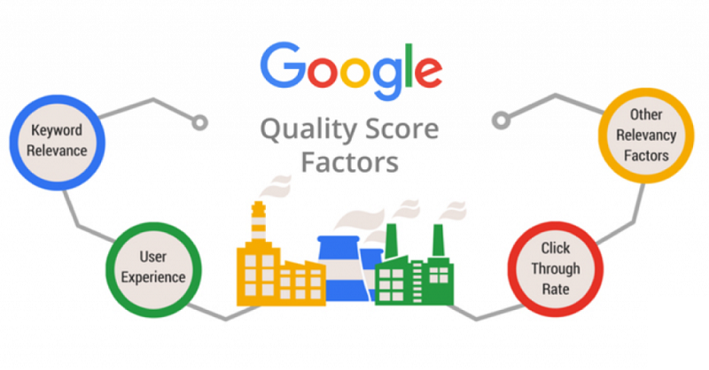 tăng điểm chất lượng google adwords