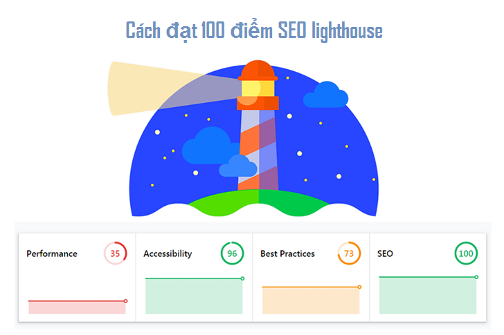 điểm SEO lighthouse