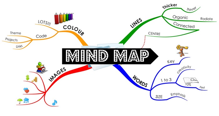 phần mềm mindmap