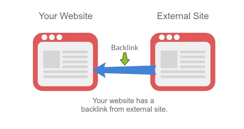 xây dựng backlink