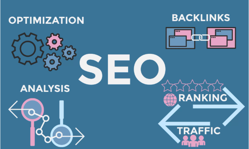 backlink123.com-tạo backlink