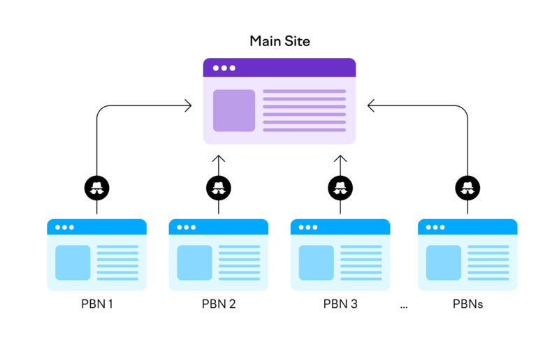 PBN backlink