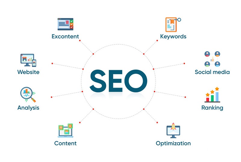 Top phần mềm SEO tự động