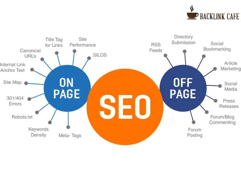 seo onpage và seo offpage