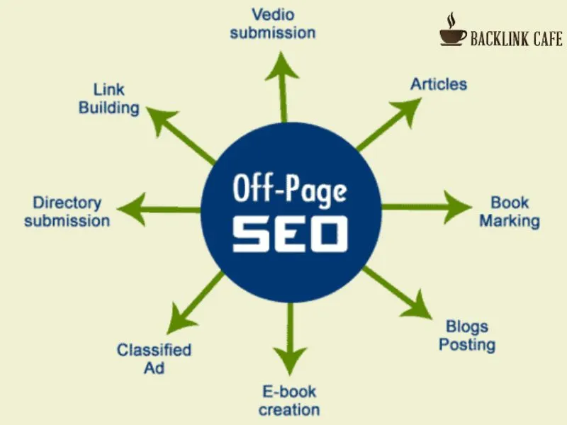 seo onpage và seo offpage