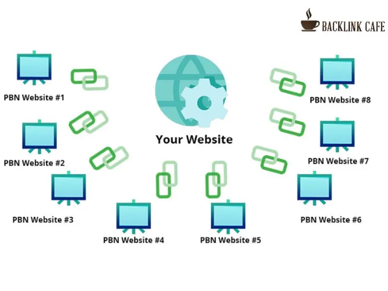 hệ thống pbn là gì