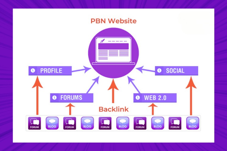 Tổng quan về thuê SEO Hosting làm Backlink PBN 