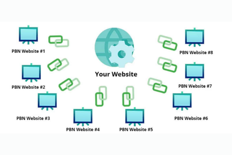 Lựa chọn gói thuê SEO Hosting làm Backlink PBN phù hợp số lượng site 