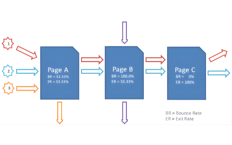 Breadcrumbs là gì giúp Google hiểu cấu trúc website và hiển thị Rich Snippet nổi bật