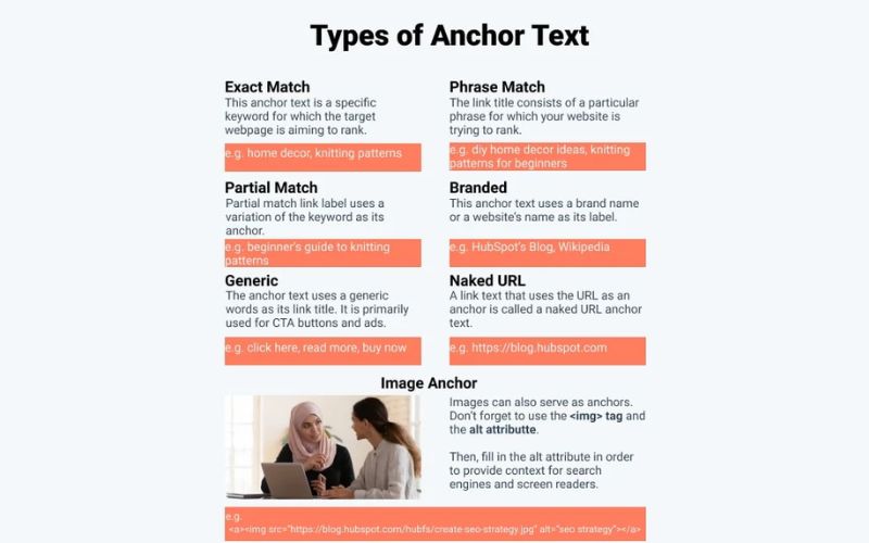 Các loại anchor text là gì và cách đặt anchor hiệu quả trong SEO