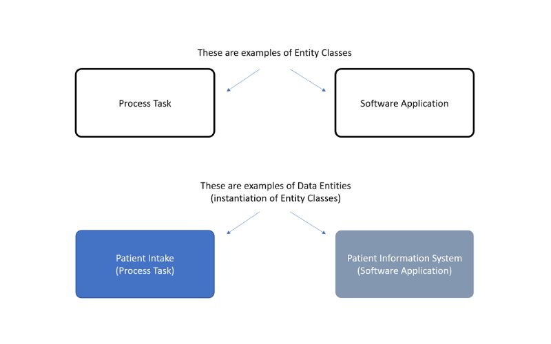 Các loại business entity là gì và sự khác nhau giữa sole proprietorship partnership llc corporation