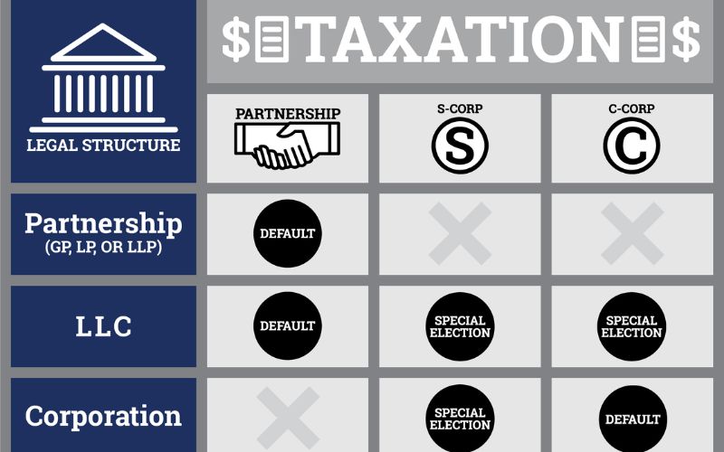 cách chọn business entity là gì - hướng dẫn chọn loại hình doanh nghiệp theo mục tiêu