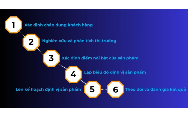 Cách khắc phục hiệu quả Product Cannibalization là gì?