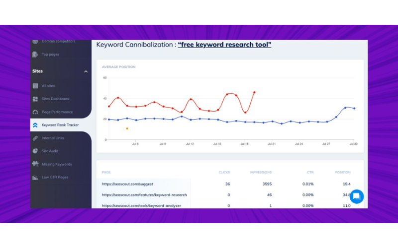 Cách khắc phục hiệu quả Marketing Cannibalization là gì?