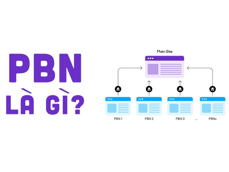 Sơ đồ giải thích pbn domains seo và cách các site vệ tinh trỏ backlink về website chính