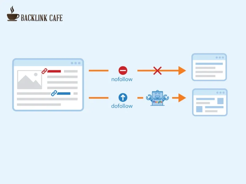 backlink dofollow là gì
