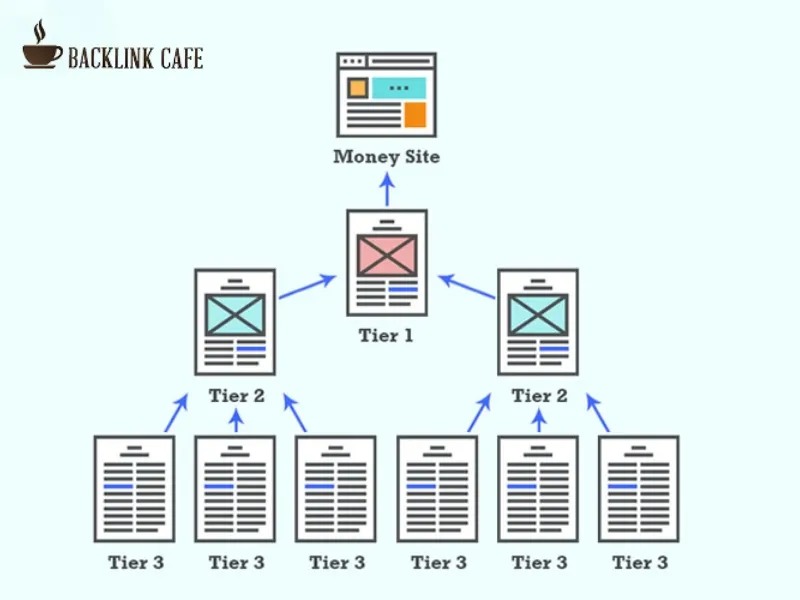 hệ thống backlinks đa tầng