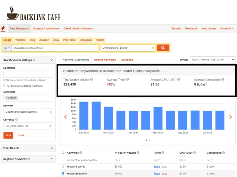 keywordtoolio là gì
