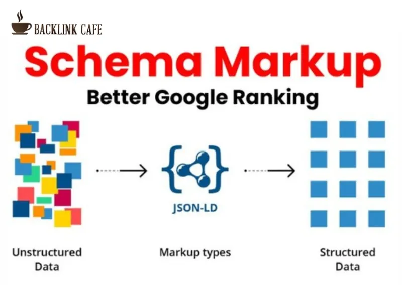 schema markup là gì
