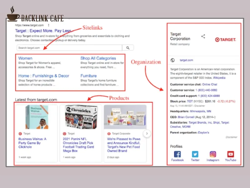 schema markup là gì