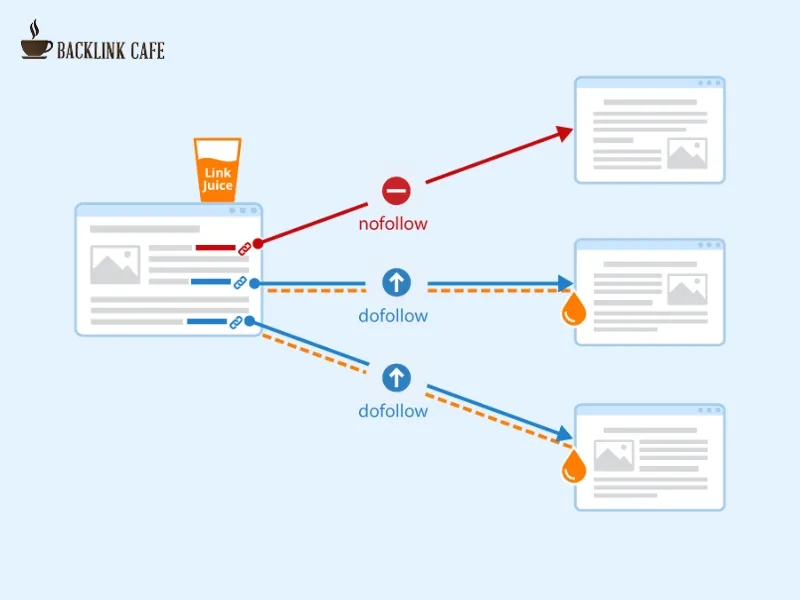 backlink link juice