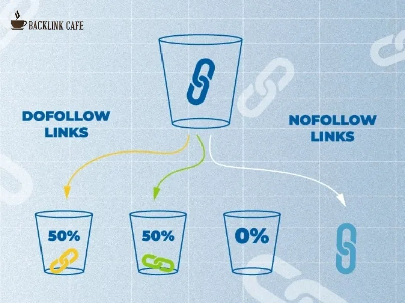 backlink link juice