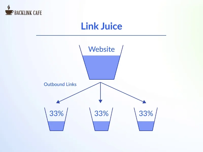 backlink link juice