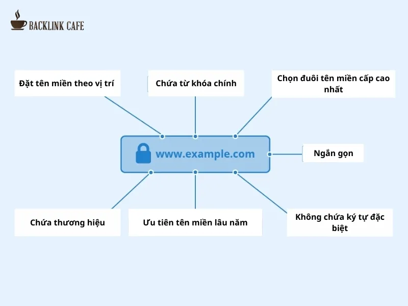 cách đặt tên miền chuẩn seo