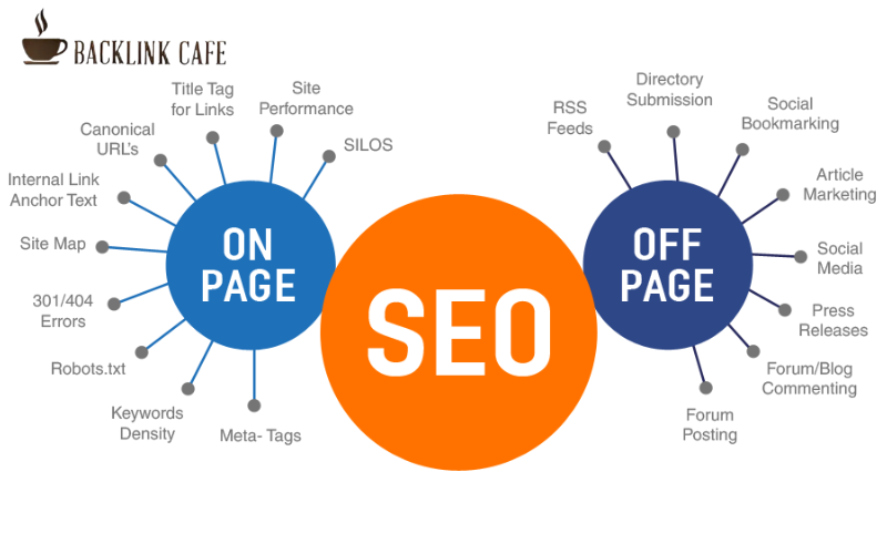 Sự khác biệt giữa SEO Onpage và SEO Offpage