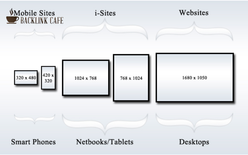 Kích thước banner website hiển thị trên desktop