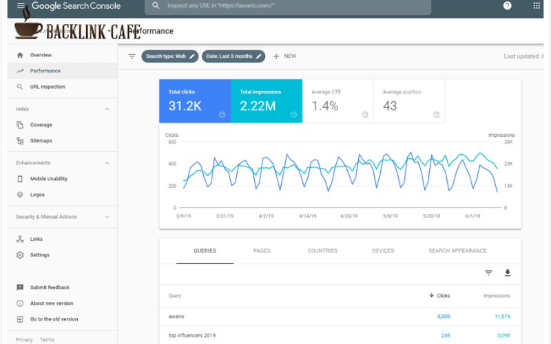 Khái niệm công cụ đánh giá website trong digital marketing 