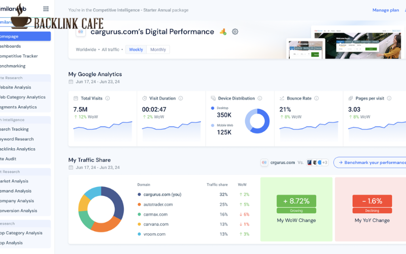 Similarweb - công cụ đánh giá website và phân tích thị trường 
