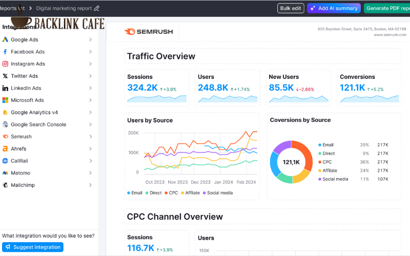 Semrush - công cụ đánh giá website và phân tích đối thủ