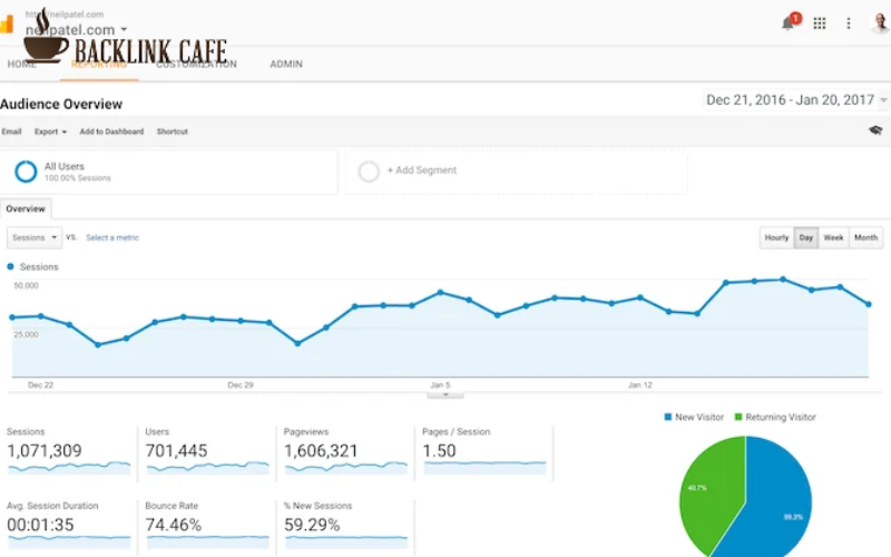 Google analytics - công cụ đánh giá website về traffic 