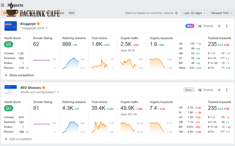 Ahrefs - công cụ đánh giá website về backlink và từ khóa
