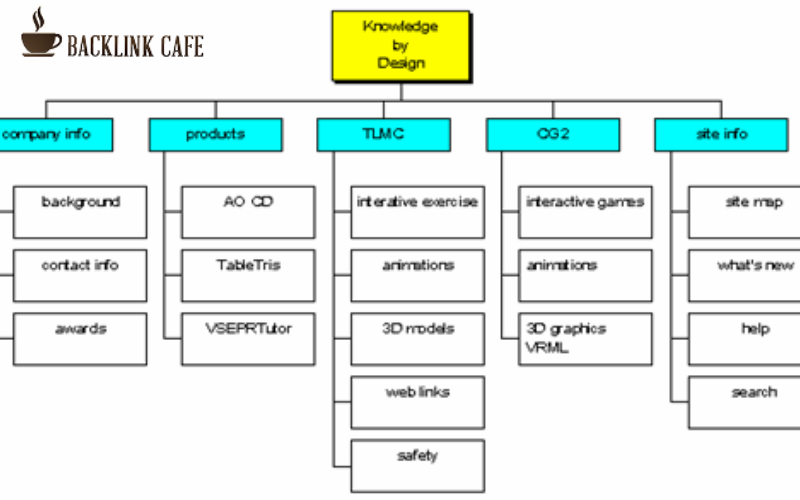 Những lưu ý quan trọng khi khai báo website với Google 