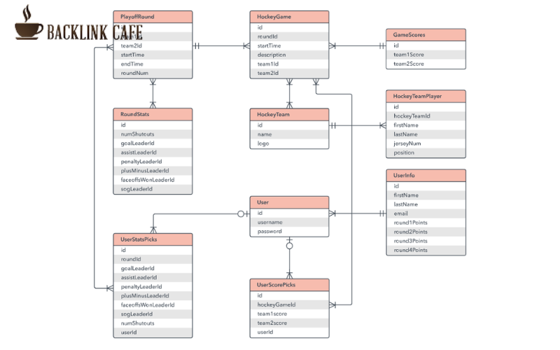 Quy trình xây dựng chuẩn entity SEO là gì? - Xác định thực thể chính