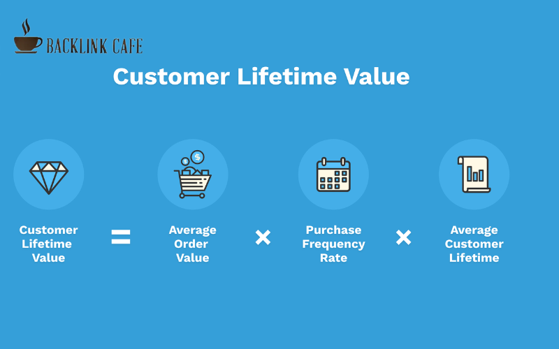 Công thức xác định giá trị vòng đời khách hàng