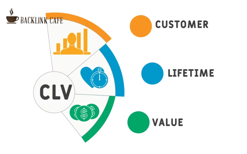 Những cách giúp gia tăng giá trị vòng đời khách hàng