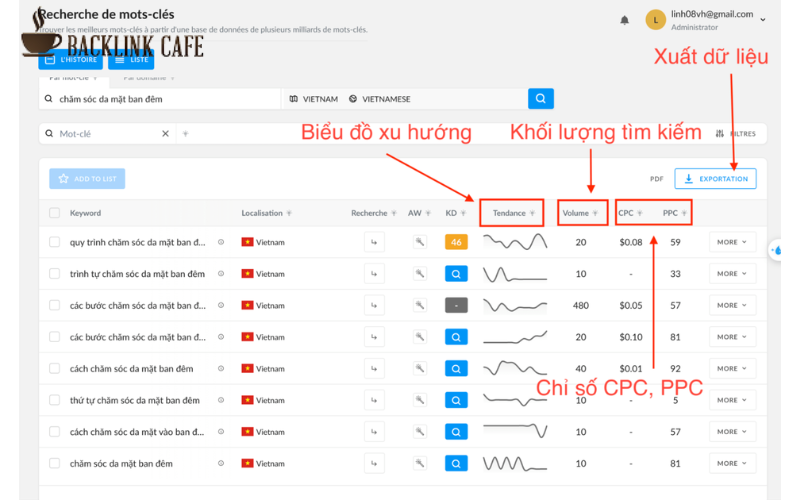 Cách tối ưu nội dung để xuất hiện featured snippet là gì? - Nghiên cứu từ khóa 