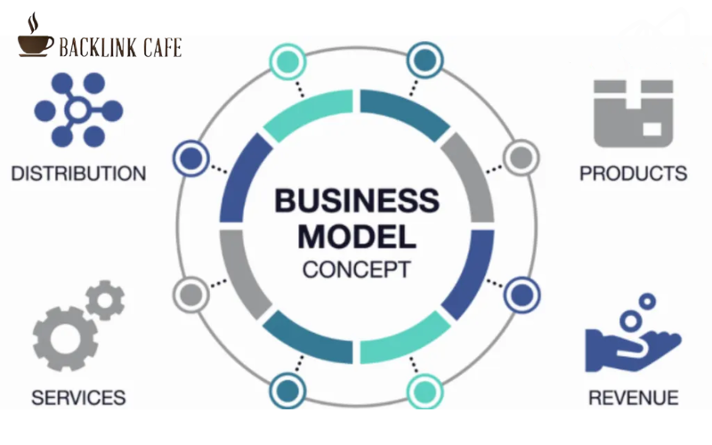 Business Model ảnh hưởng như thế nào đến hoạt động doanh nghiệp?