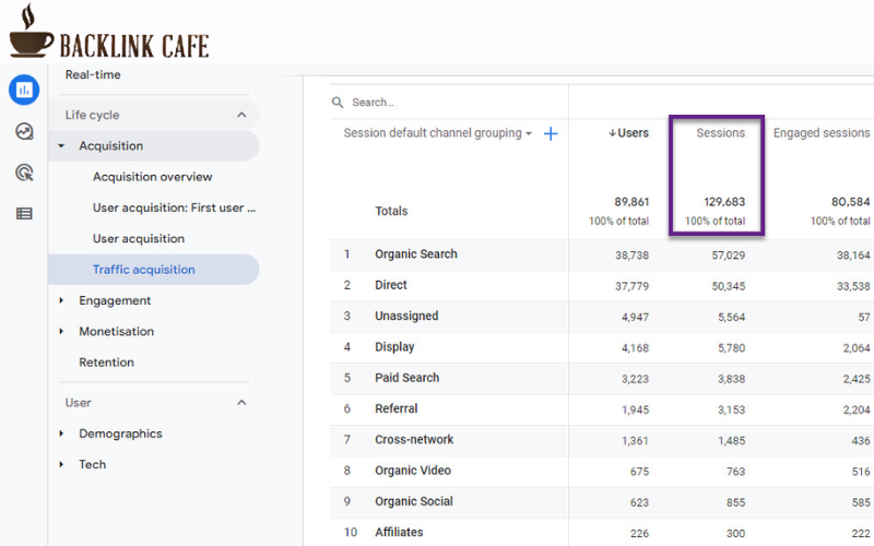 Các chỉ số Google Analytics về phiên truy cập 
