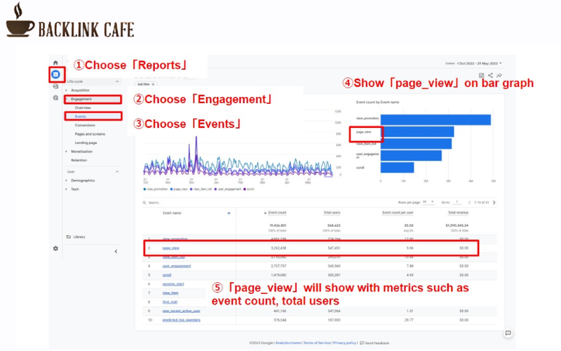 Các chỉ số Google Analytics về lượt xem trang 