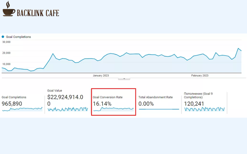 Các chỉ số Google Analytics về tỷ lệ chuyển đổi 