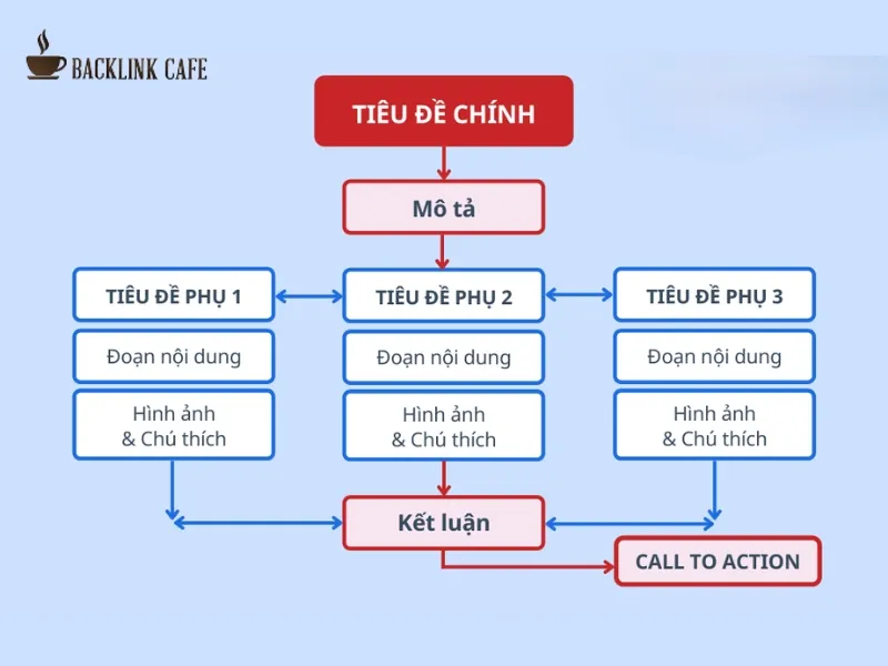 công cụ viết bài chuẩn SEO