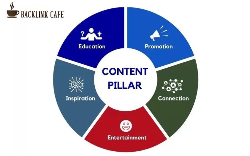 Content Pillars là gì?