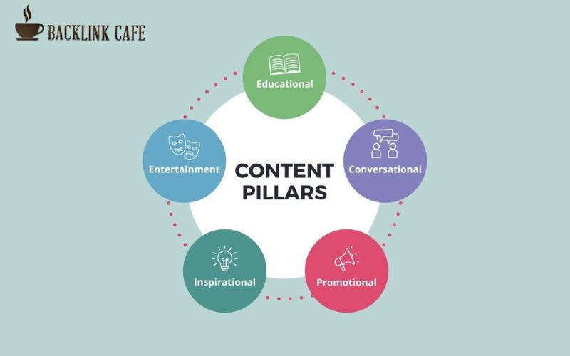 6 bước triển khai Content Pillars là gì để hiệu quả