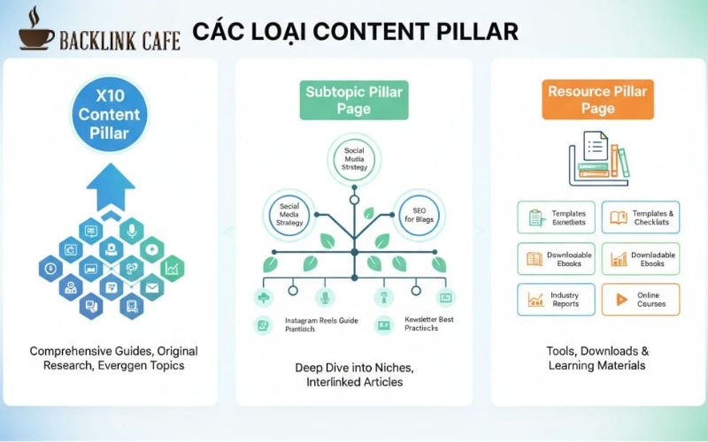 Các loại Content Pillars thường gặp